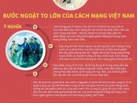 [Infographics] 80 năm Ngày Bác Hồ về nước: Bước ngoặt của cách mạng Việt Nam