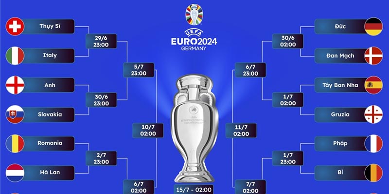 Euro Cup - Giải đấu gắn kết bóng đá châu Âu