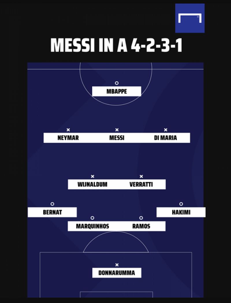 Sơ đồ chiến thuật của PSG: Sức mạnh trong kỷ nguyên Messi - Dortmund Việt Nam