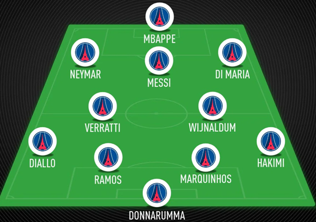 4 sơ đồ chiến thuật giúp PSG tận dụng tối đa Messi
