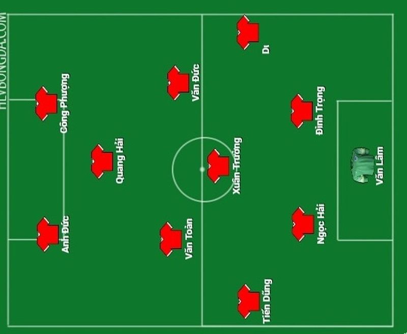 Bí quyết hạ gục các đội bóng huyền thoại bằng sơ đồ chiến thuật 442 - Dortmund Việt Nam