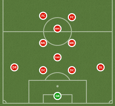 Diễn đàn Football Manager Dành Cho Người Việt
