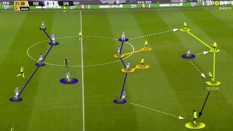 Chiến Thuật Phòng Ngự Phản Công Là Gì? Ưu Và Nhược Điểm