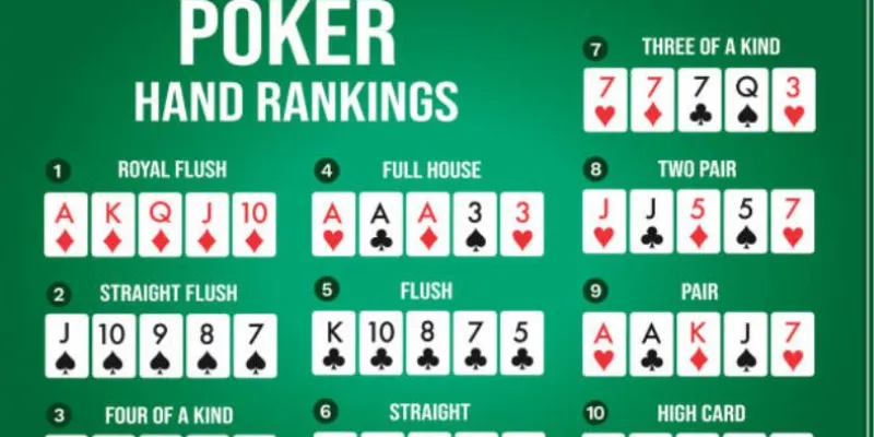 Cách Sắp Xếp Các Thứ Hạng Tay Bài Poker Từ Cơ Bản Đến Nâng Cao