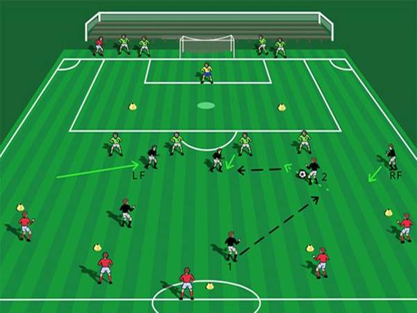 Áp suất cao là gì? Ưu và nhược điểm của phong cách chơi này