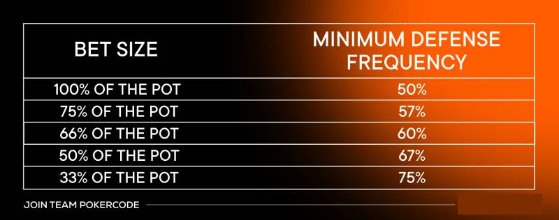 Chiến Lược Bet Sizing Poker Để Làm Chủ Kích Cỡ Cược