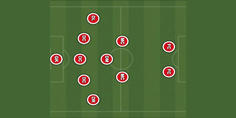 Nhược điểm của sơ đồ 5-3-2 trong bóng đá