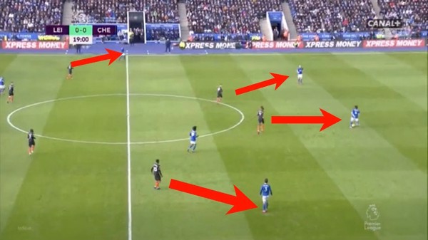 Kỹ Thuật Chơi Pressing: Chiến Thuật Từ Cơ Bản Đến Nâng Cao