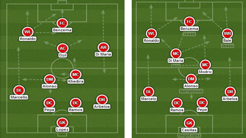 Real-Ancelotti khác Real-Mourinho thế nào? - Bongdaplus.vn