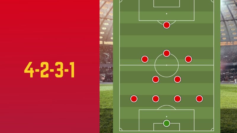 Tổ chức tấn công với sơ đồ 4-2-3-1