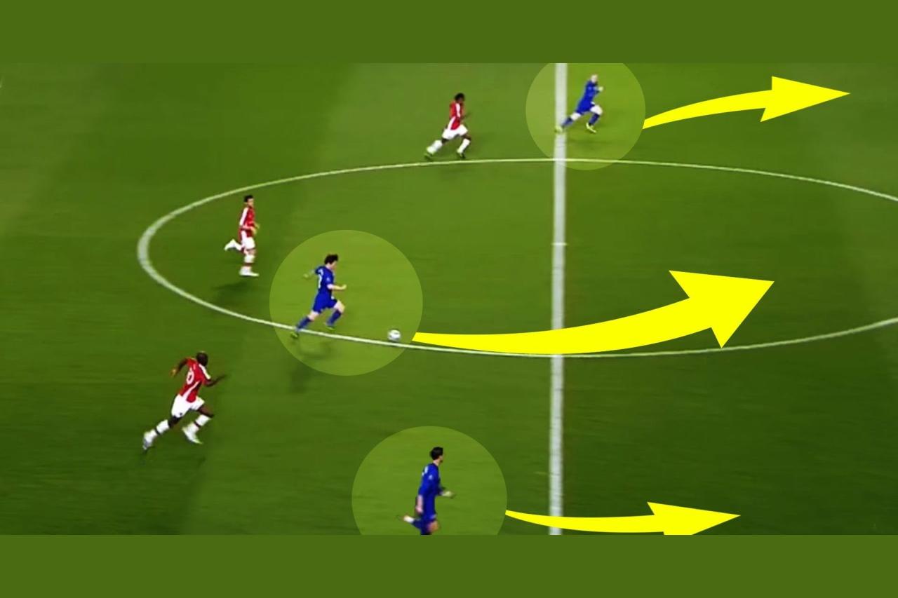 The Fastest Counter Attack Goals Ever