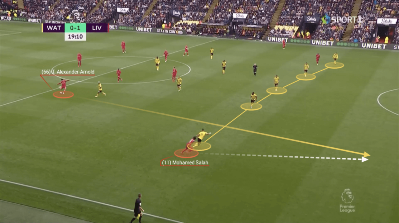 Khám Phá Kỹ Thuật Chọc Khe Trong Bóng Đá Và Cách Vận Dụng