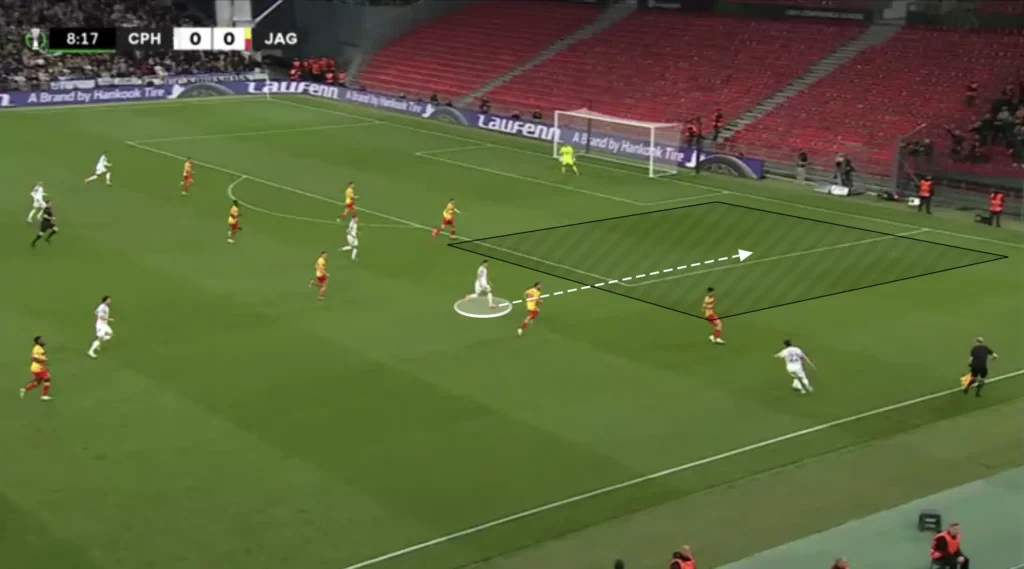 Overlaps vs Underlaps - Football Tactics Explained - The Football Analyst